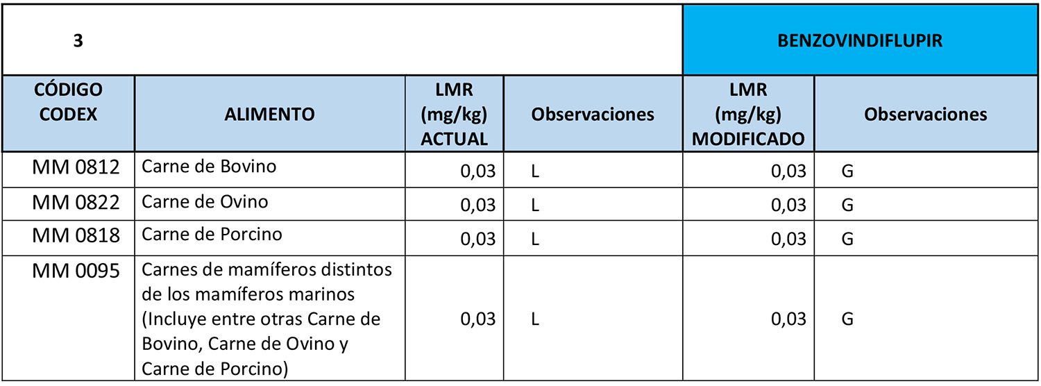 Material comunicacional sobre alerta sobre el riesgo dióxido de